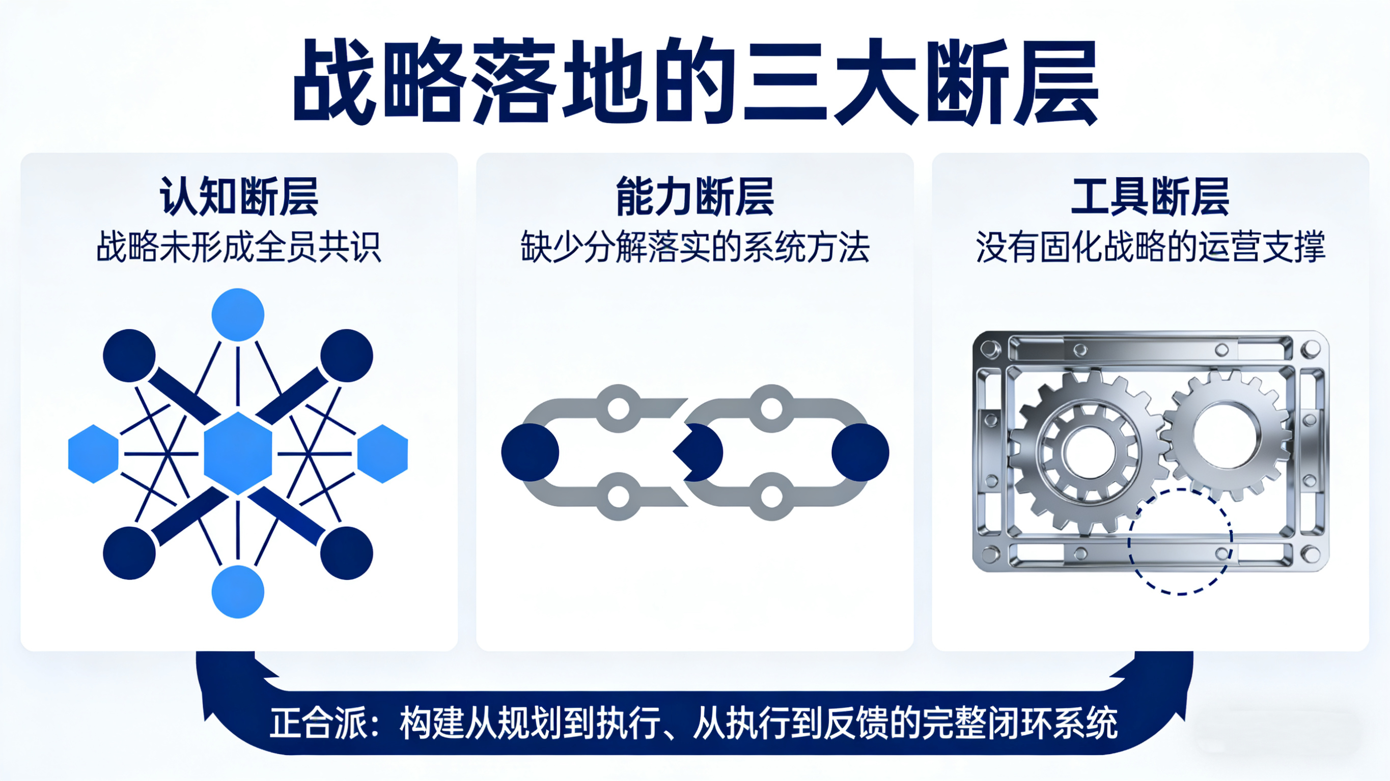 企业战略：“正合商学”助力从蓝图到落地
