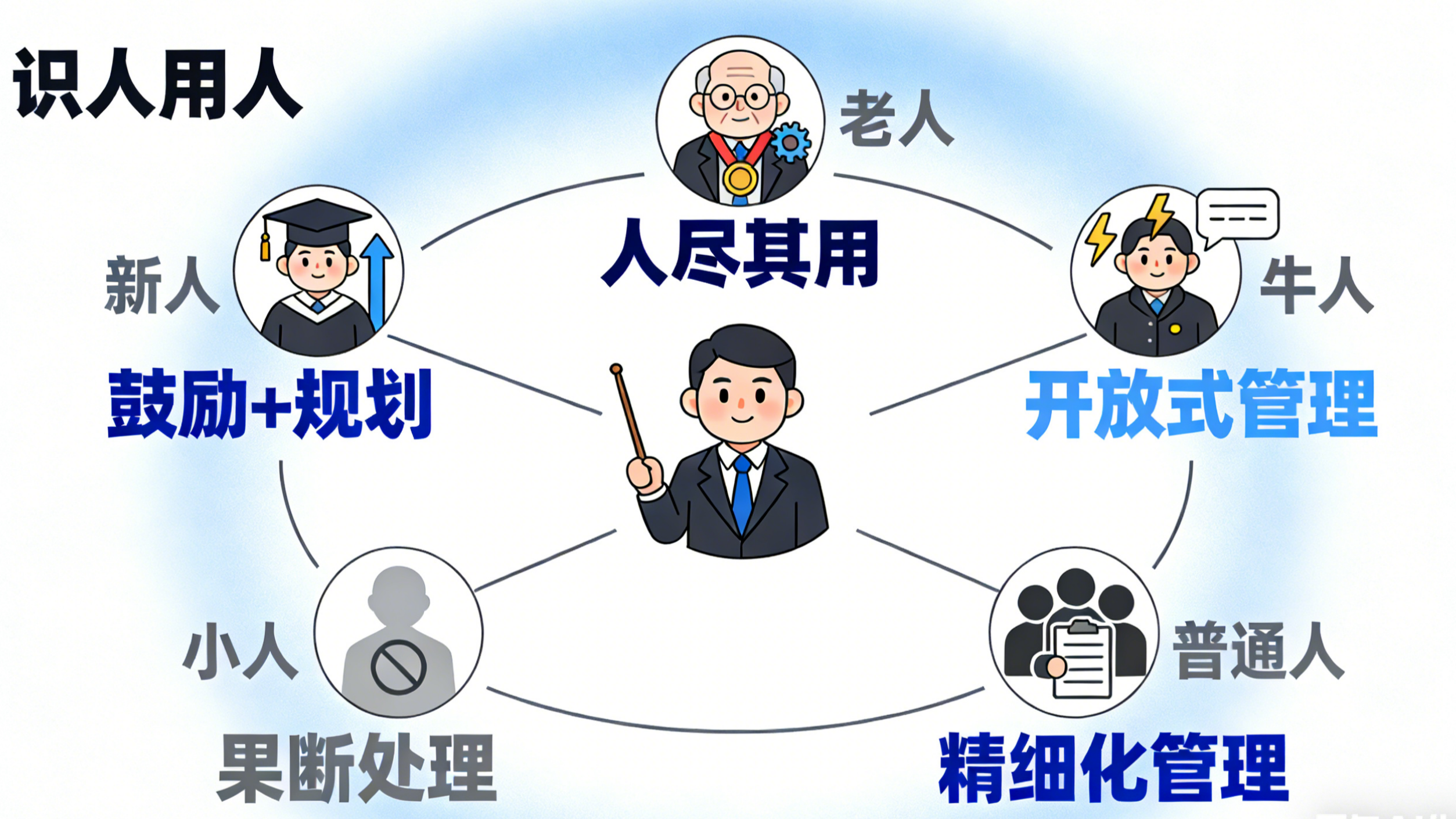 管人还靠吼？正合商学教你系统破局(图2)