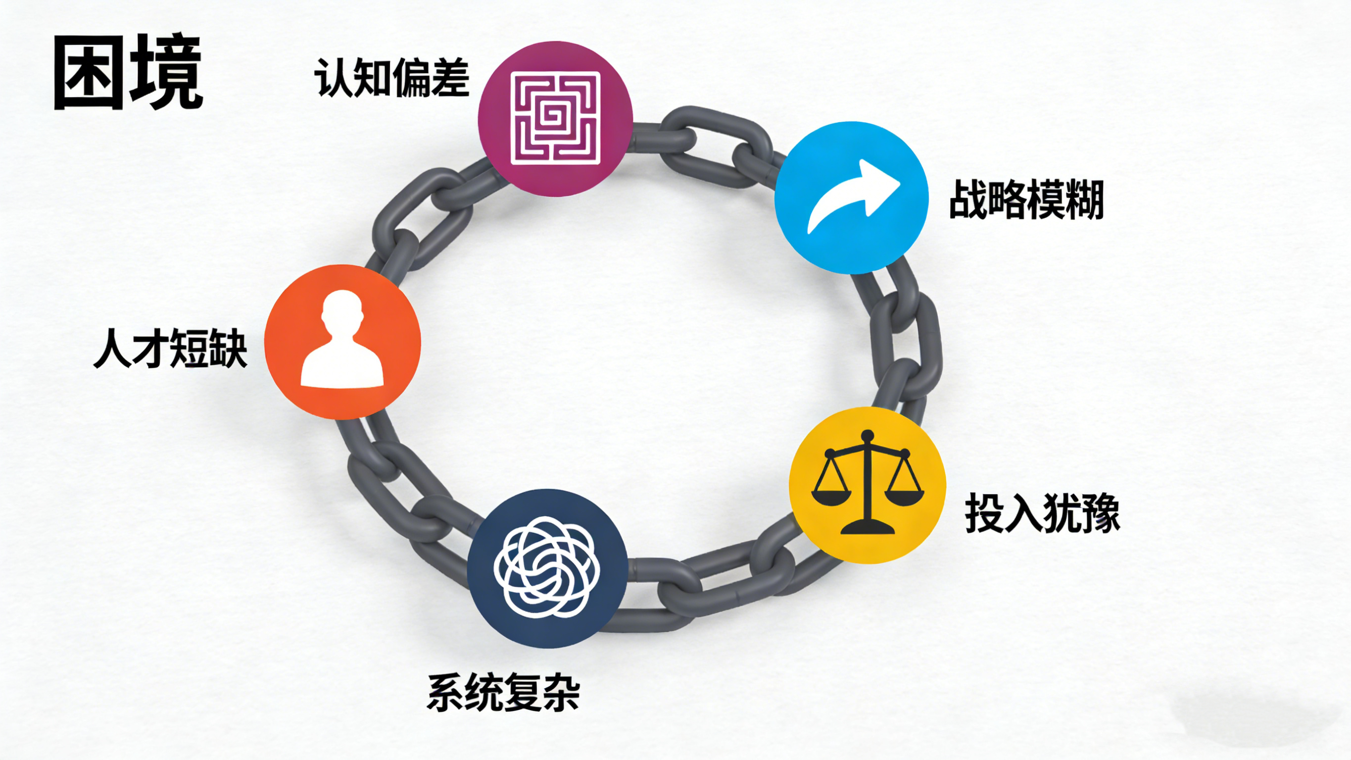 数字化转型难在哪？正合来拆解