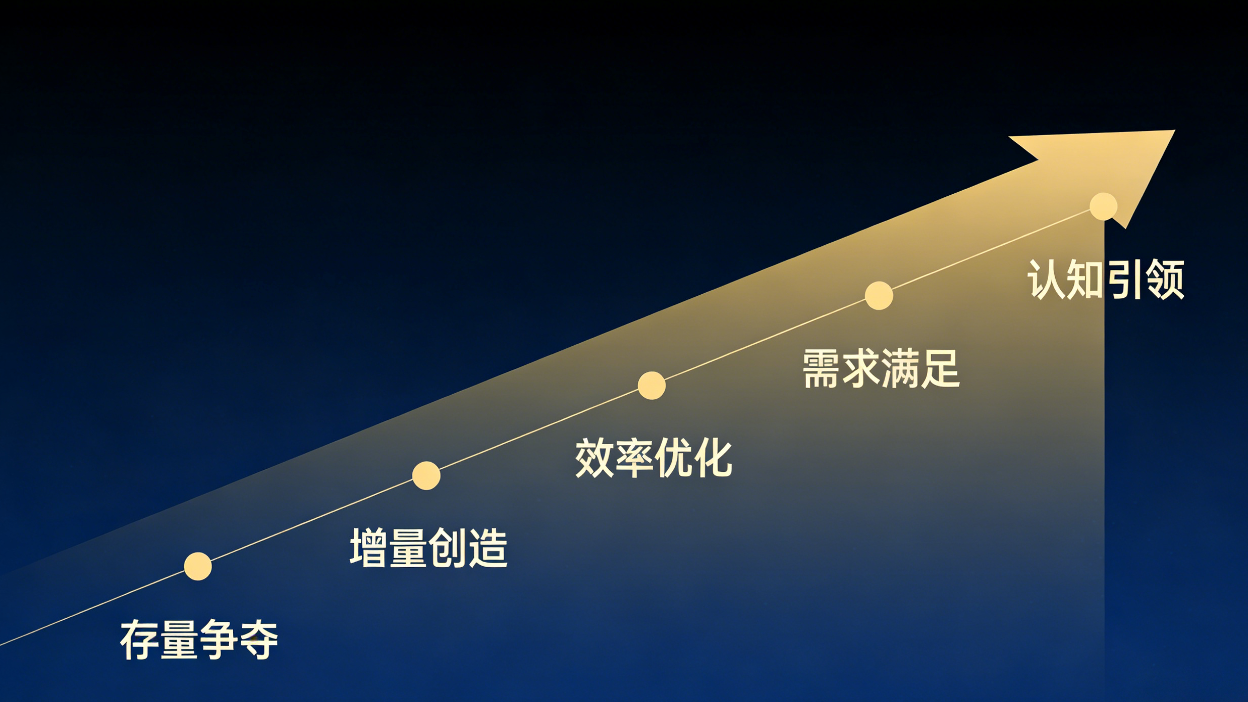 正合：以稀缺性，定义企业竞争边界