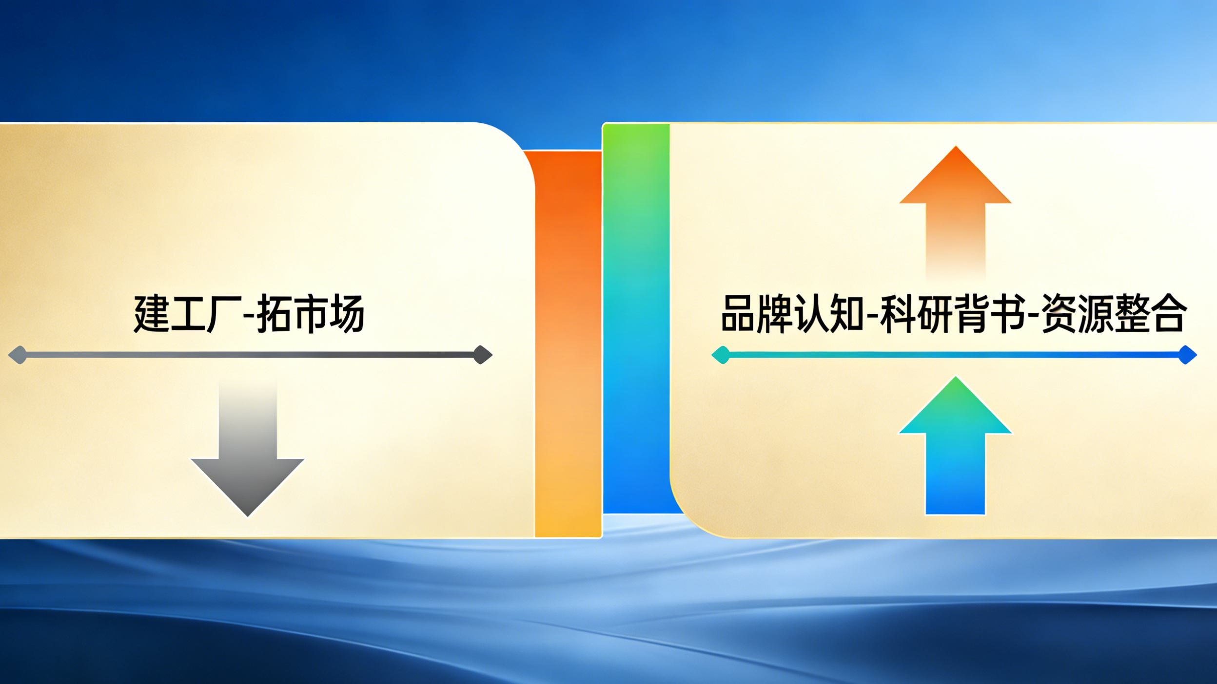 逆向 + 系统，正合：解锁商业新可能