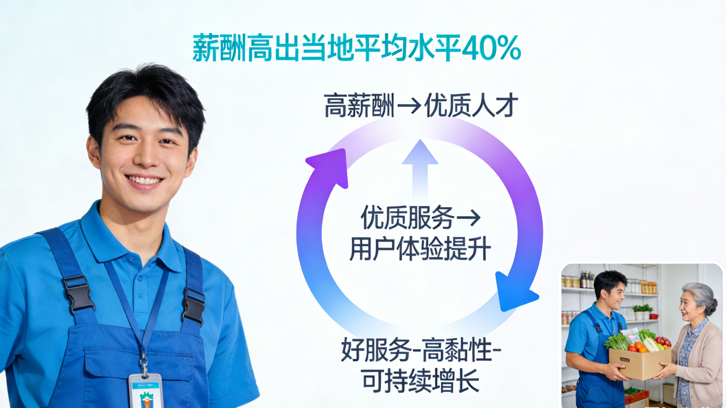 系统重塑零售，正合：解锁朴朴成功之道