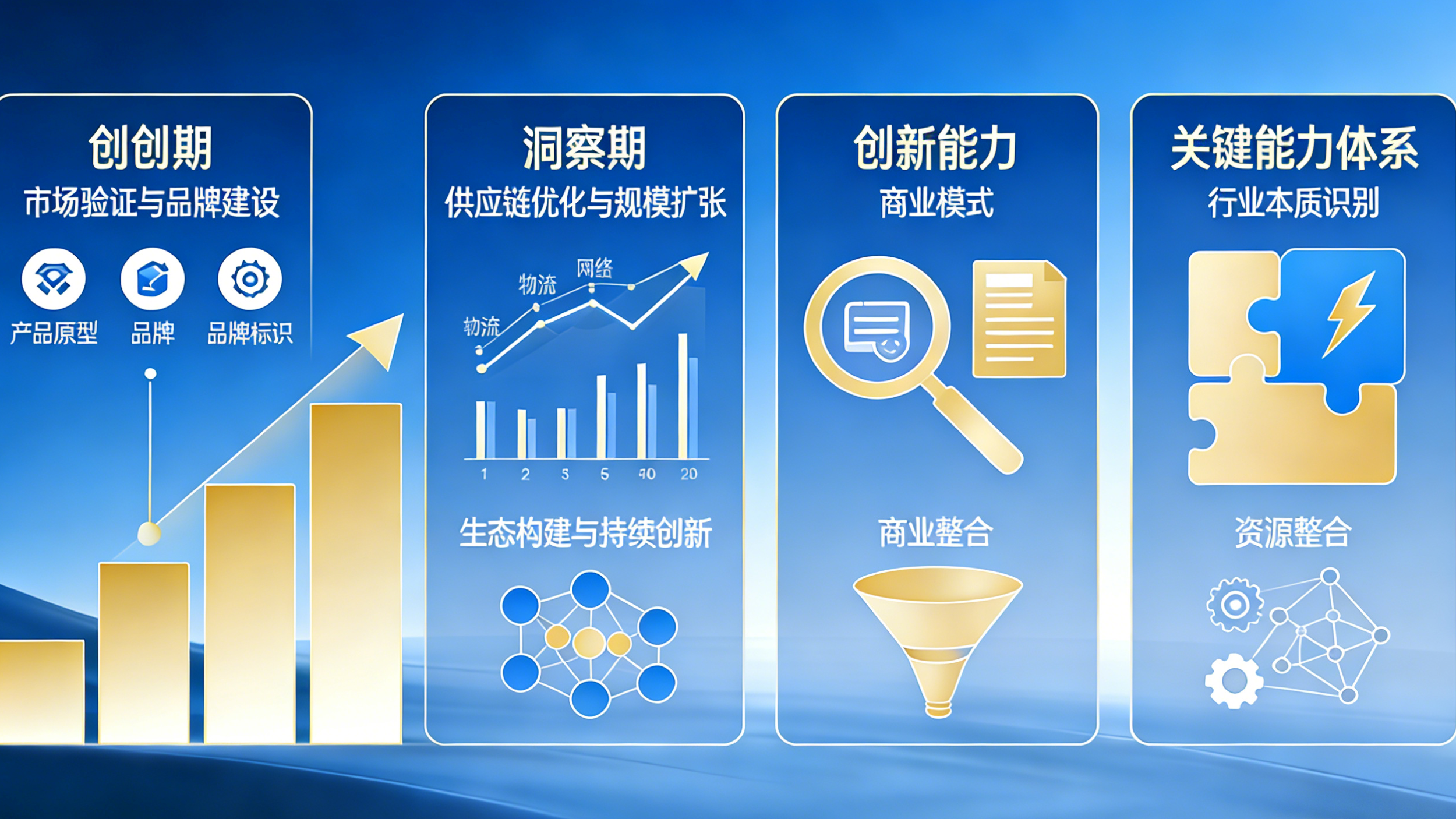 逆向 + 系统，正合：解锁商业新可能(图2)