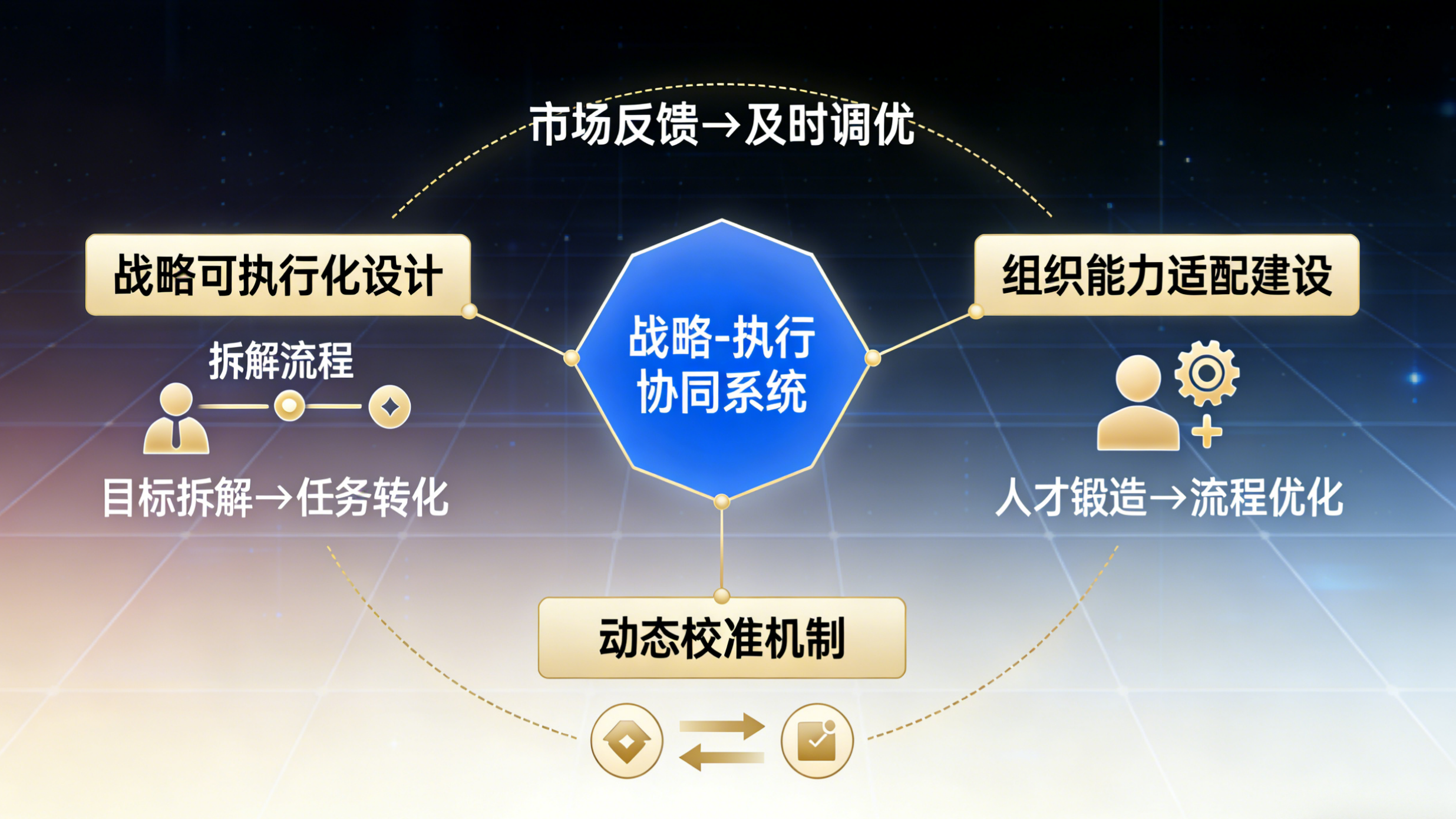 正合：以协同系统，激活双轮增长引擎(图2)