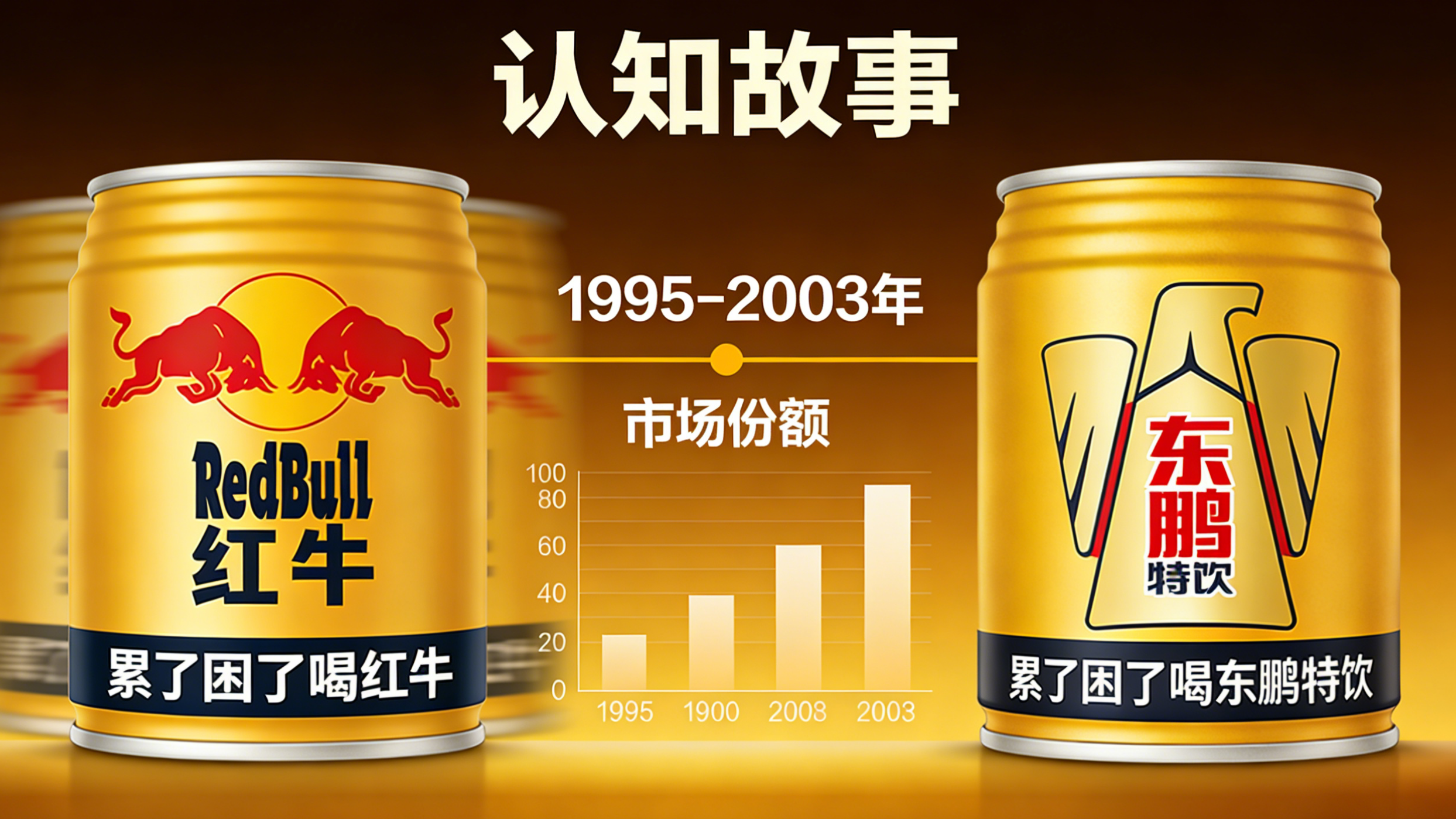 正合：品牌资产，被低估的增长引擎