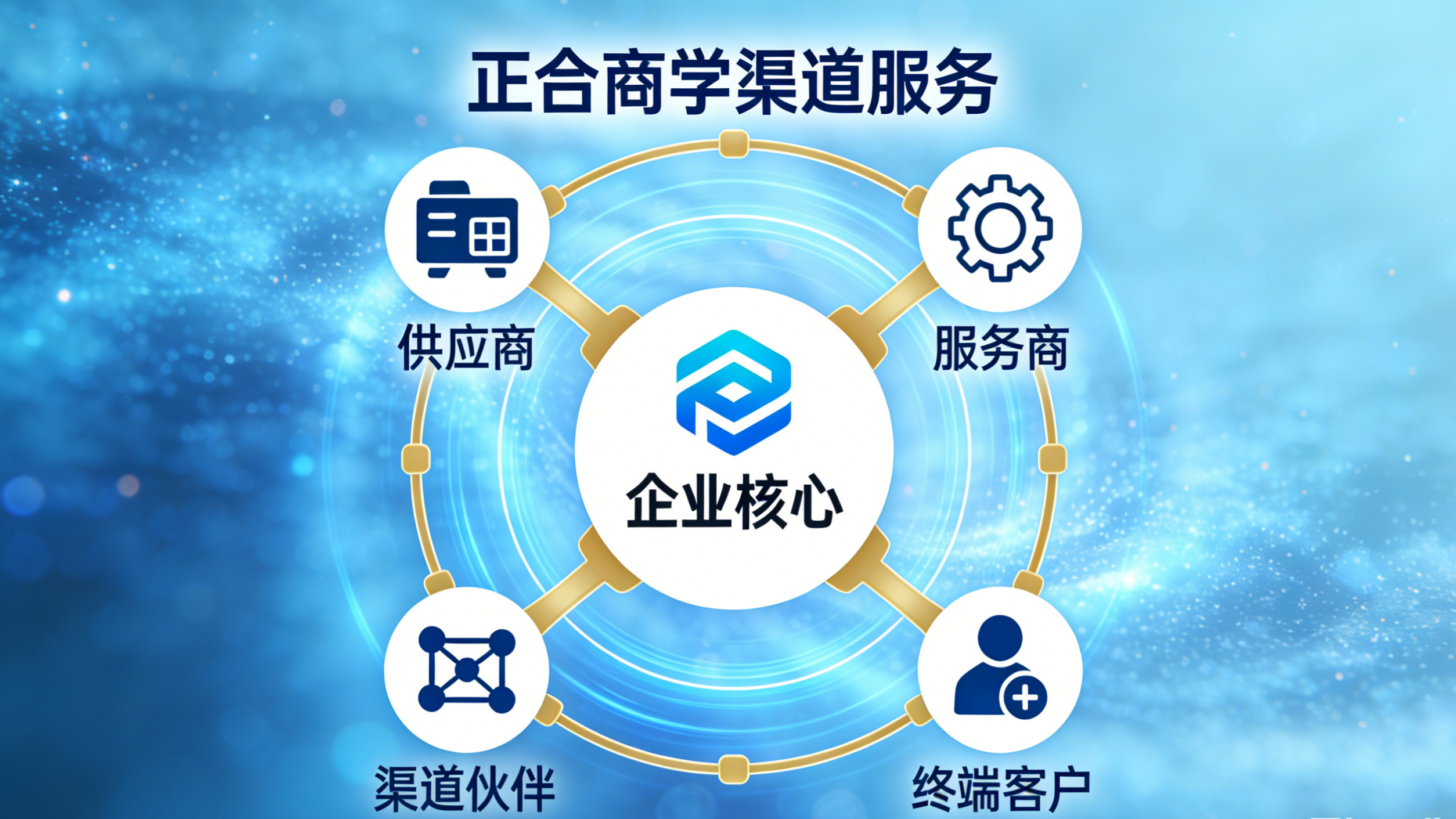 正合解惑：如何构建共赢的渠道网络？(图2)
