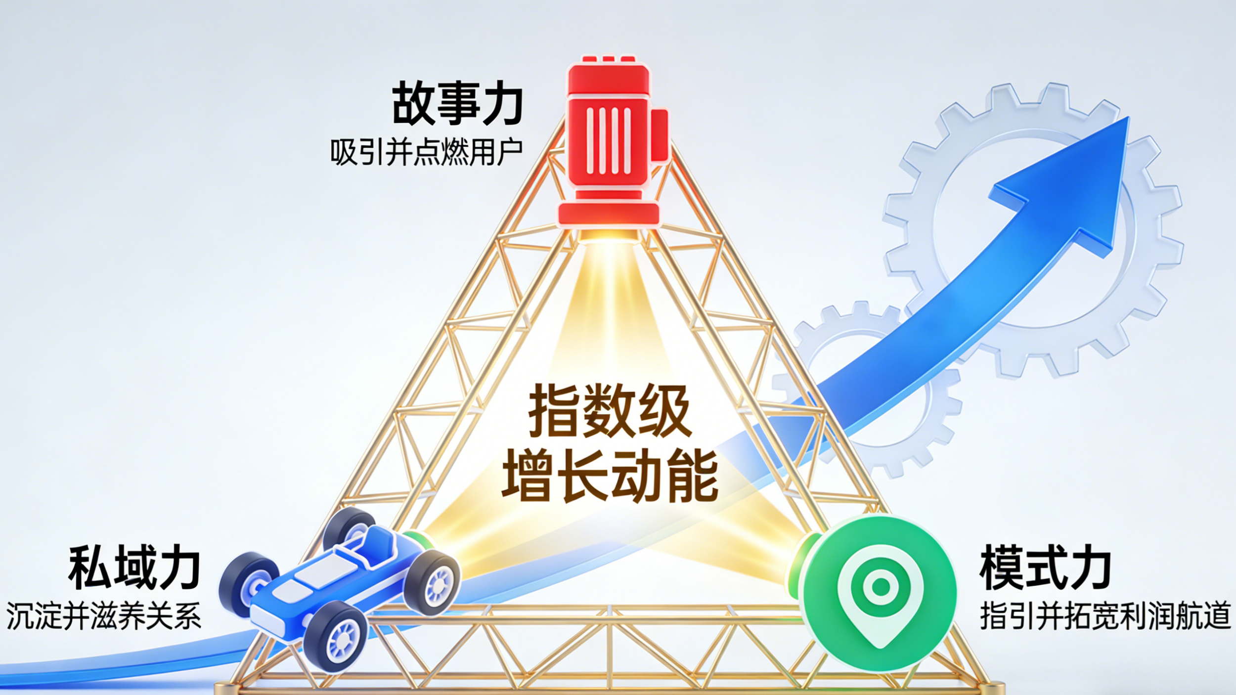 正合解惑：创业的三项核心能力(图2)