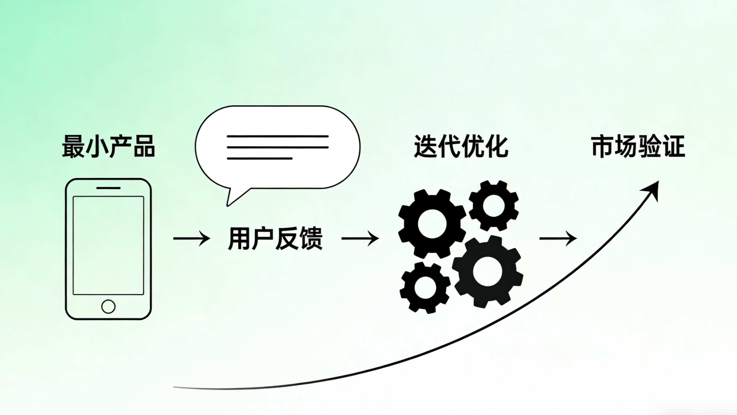 正合赋能：让创业从 “冒险” 变 “稳赢”(图2)