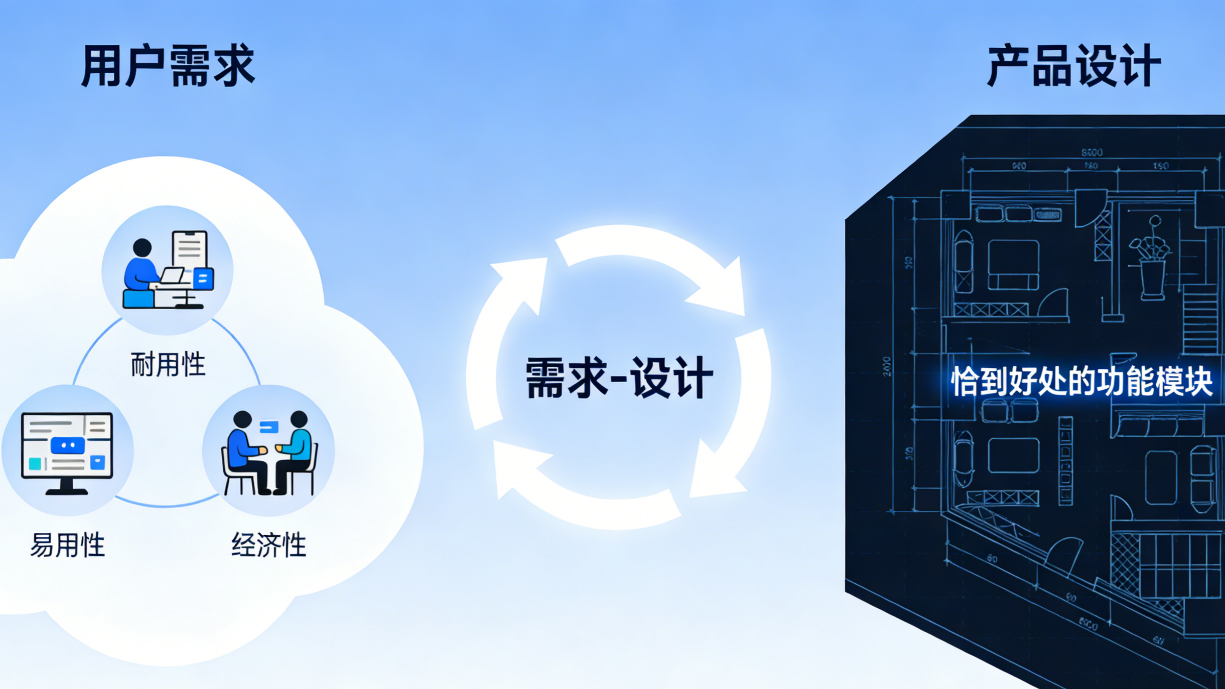 质量成本两难？正合给系统解法