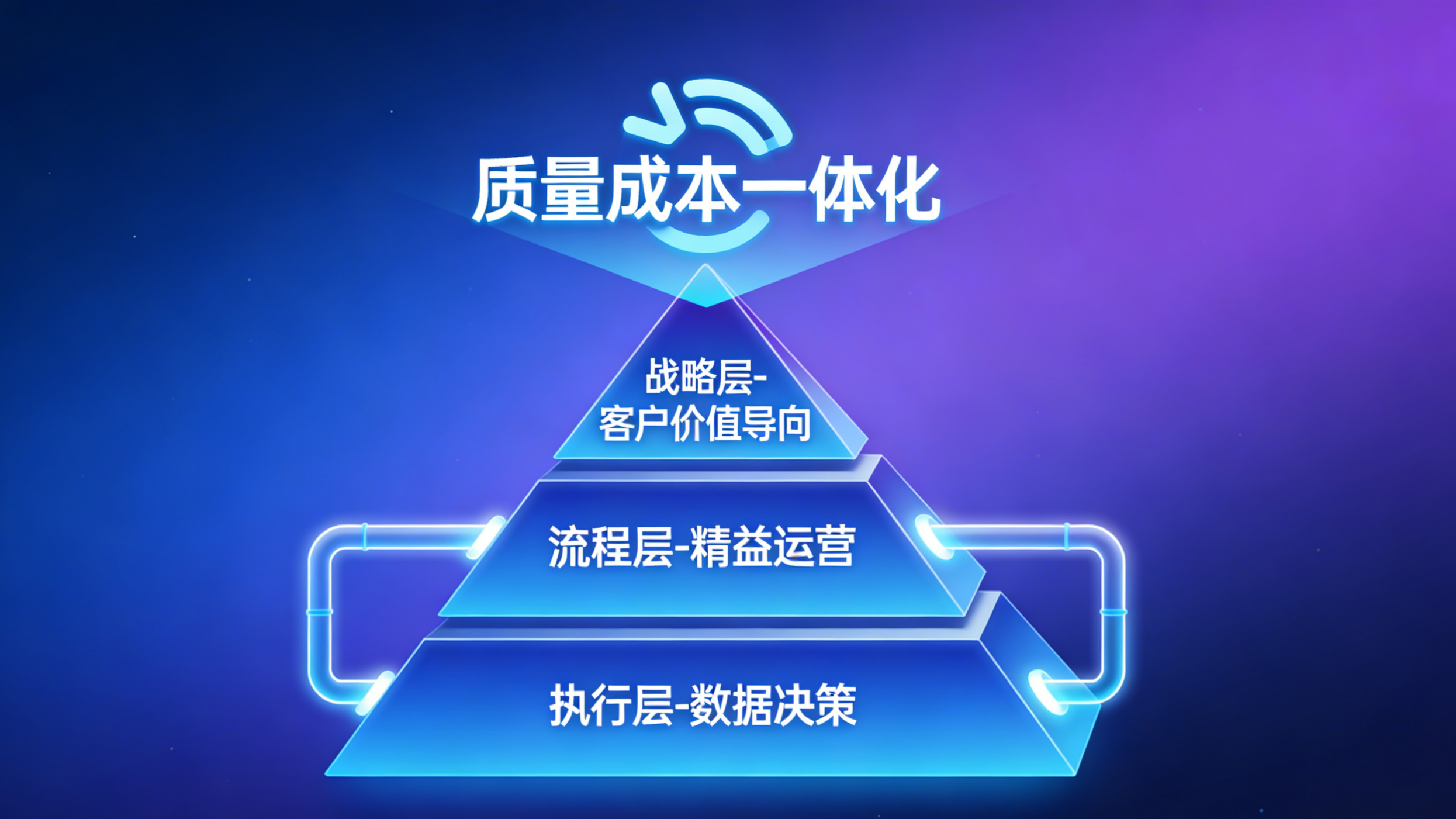 质量成本两难？正合给系统解法(图2)