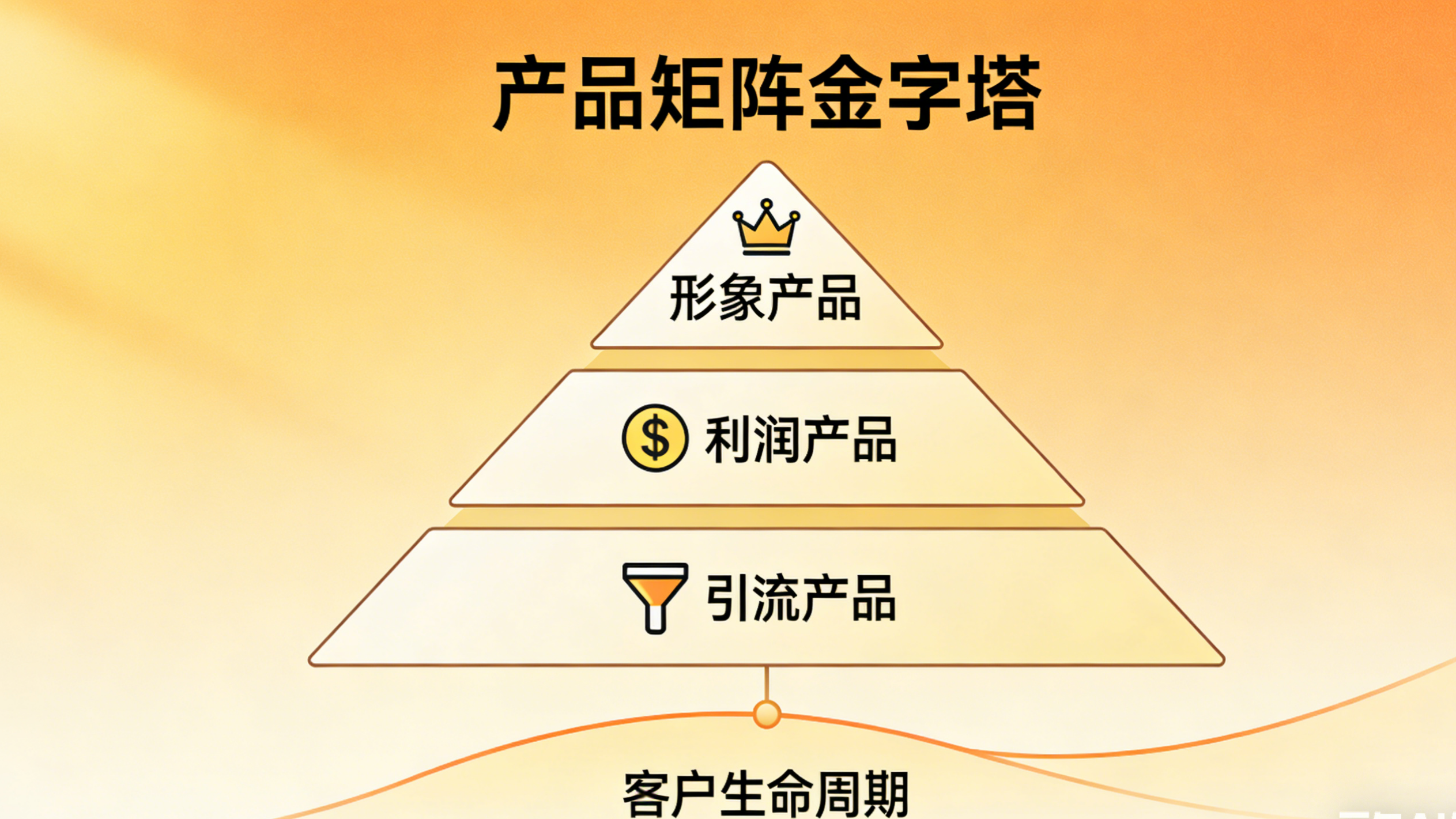 学正合方法，让生意越做越稳(图2)