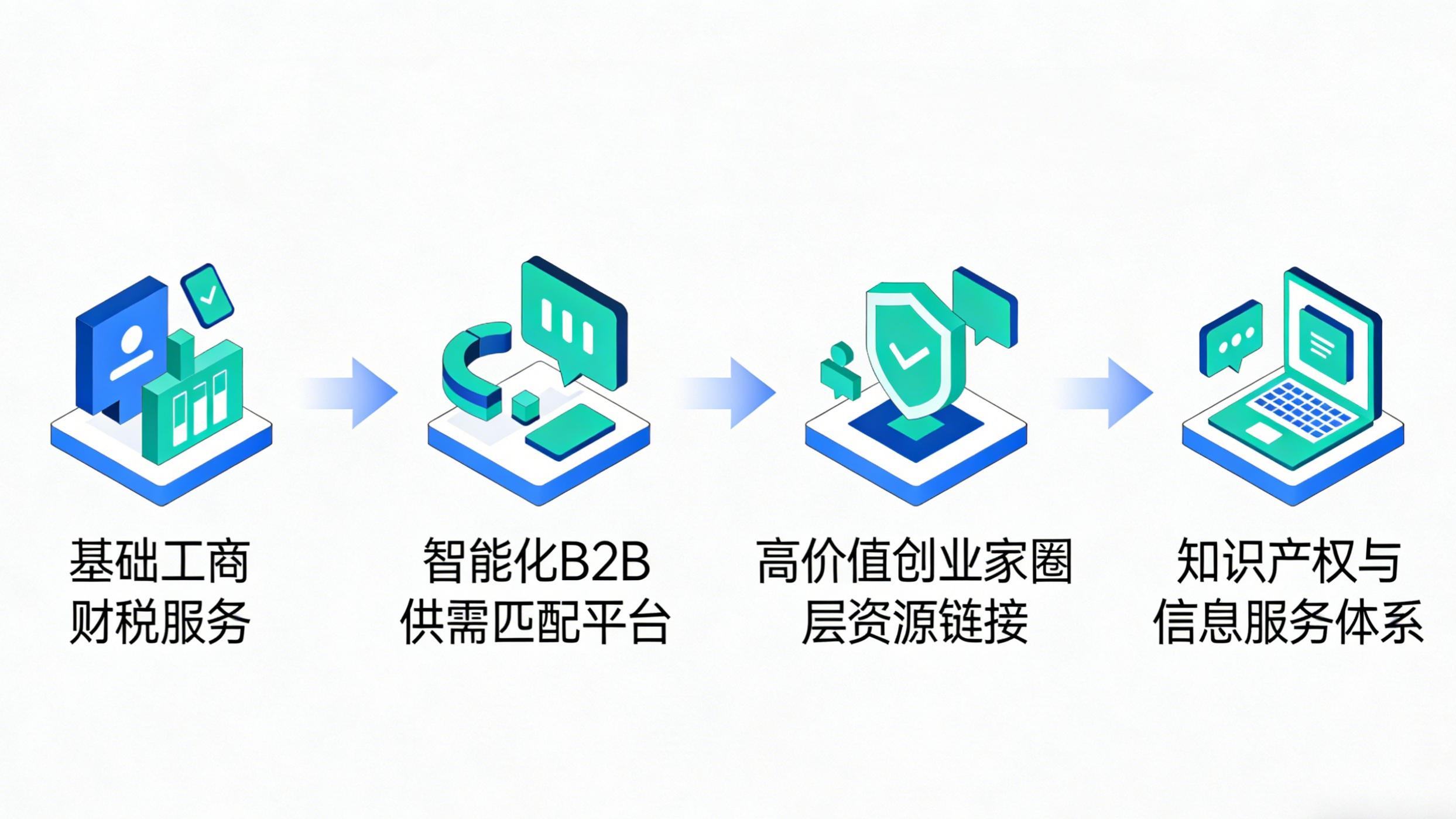 全周期陪伴：正合企服助你稳增长(图2)