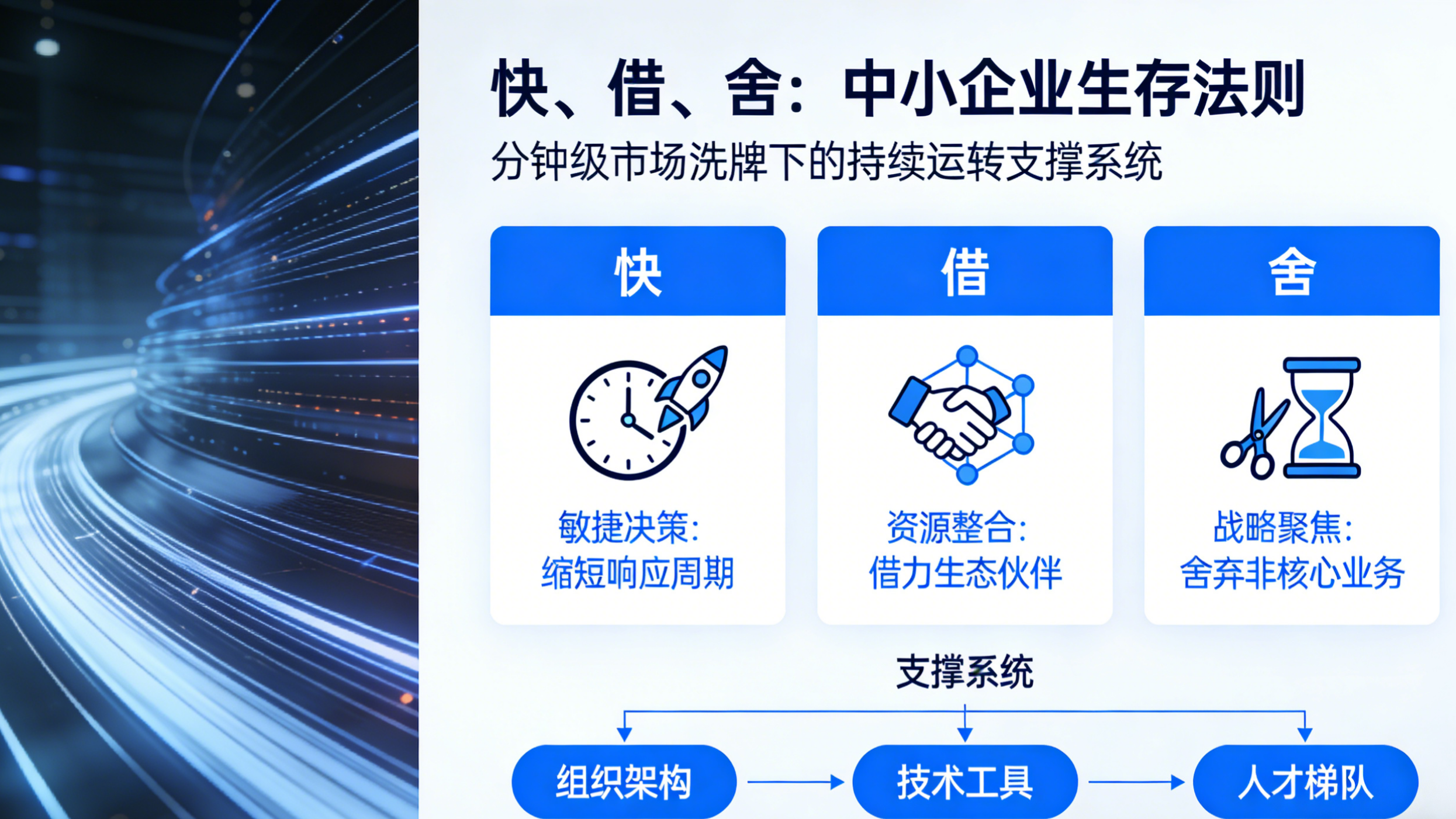 小企业想跑得快，先把系统搭牢固