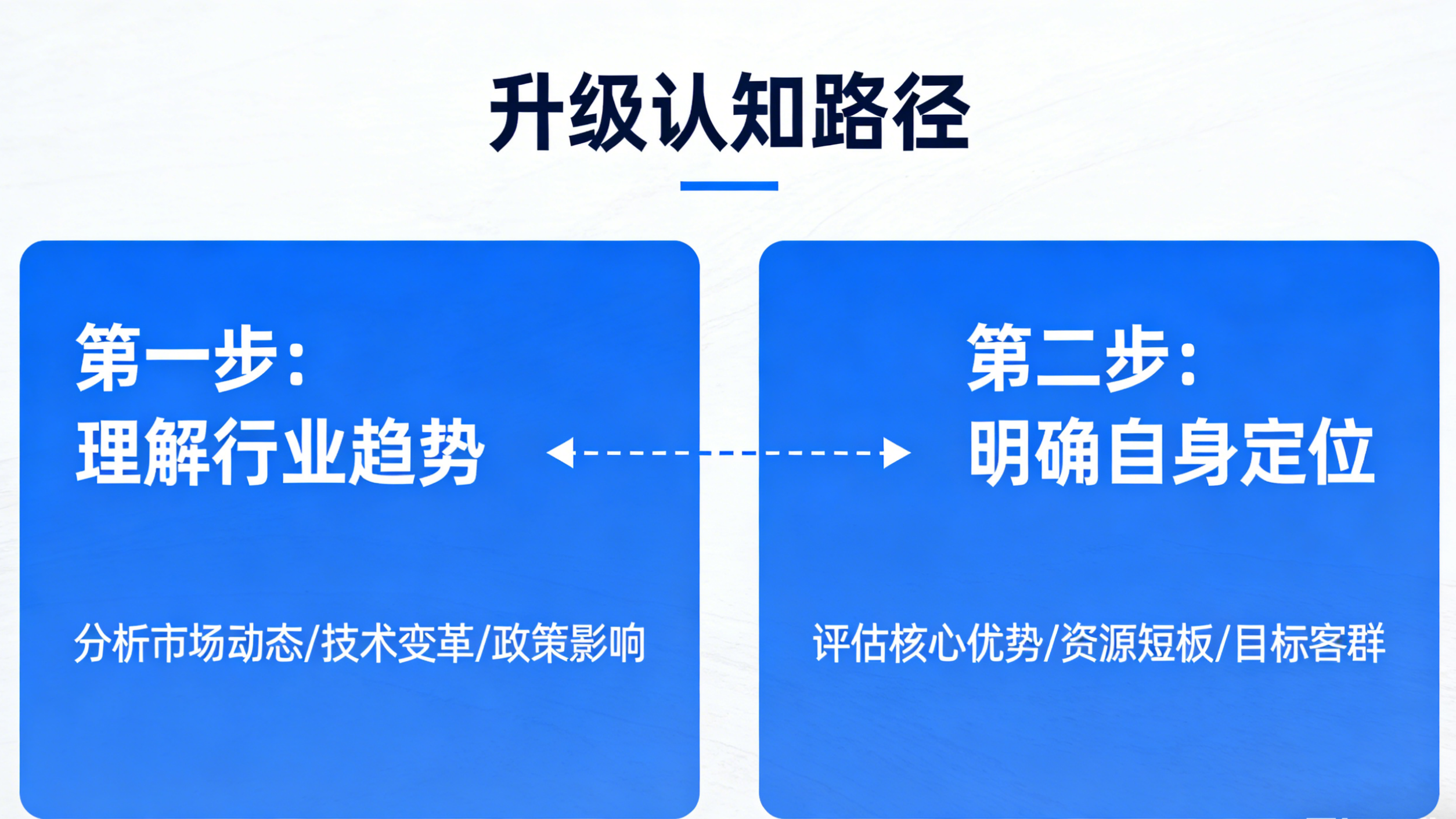 正合企服：陪伴企业在变化中深耕价值，稳步升级