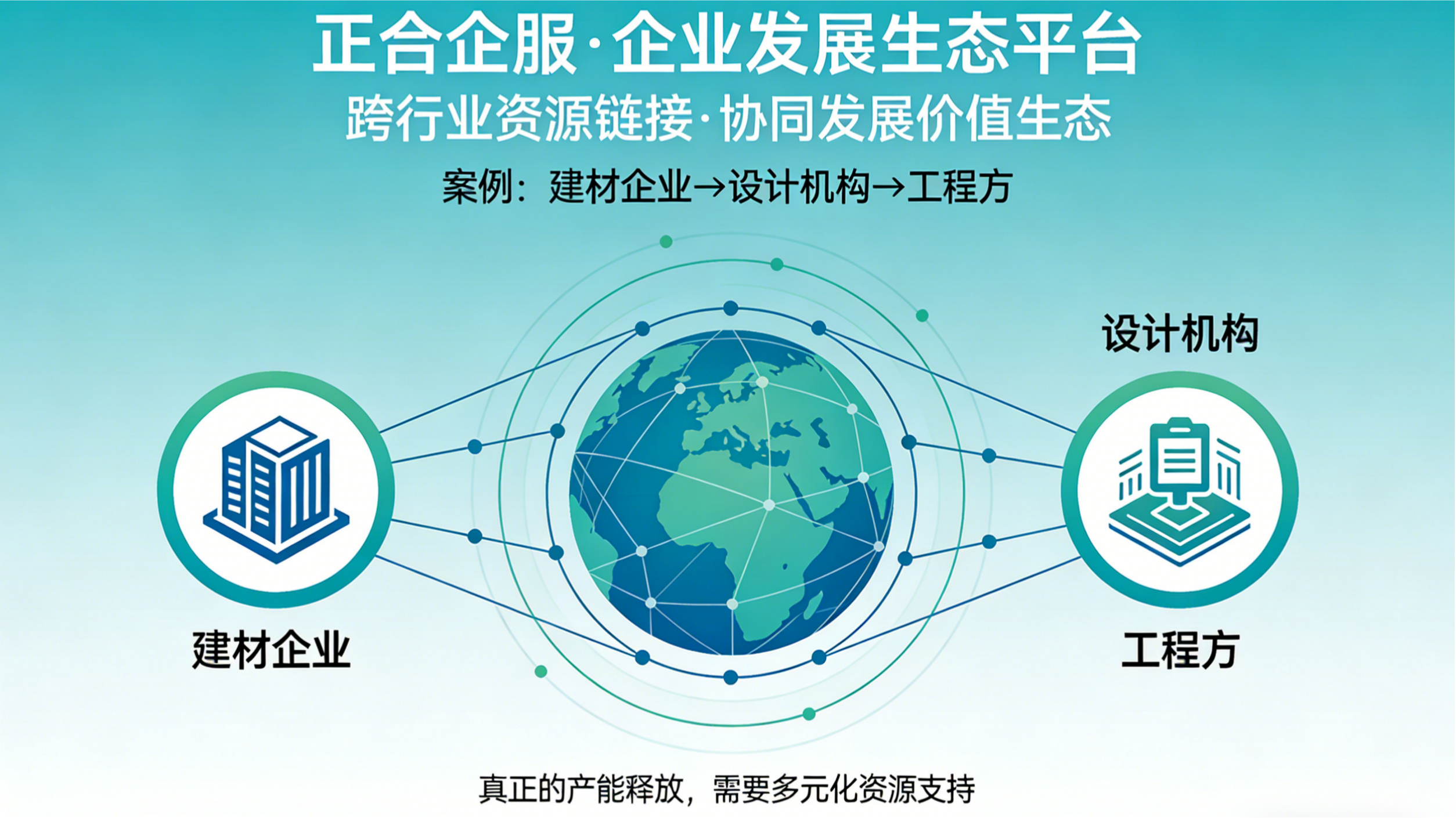 正合企服：以全维系统，重构供需连接(图2)