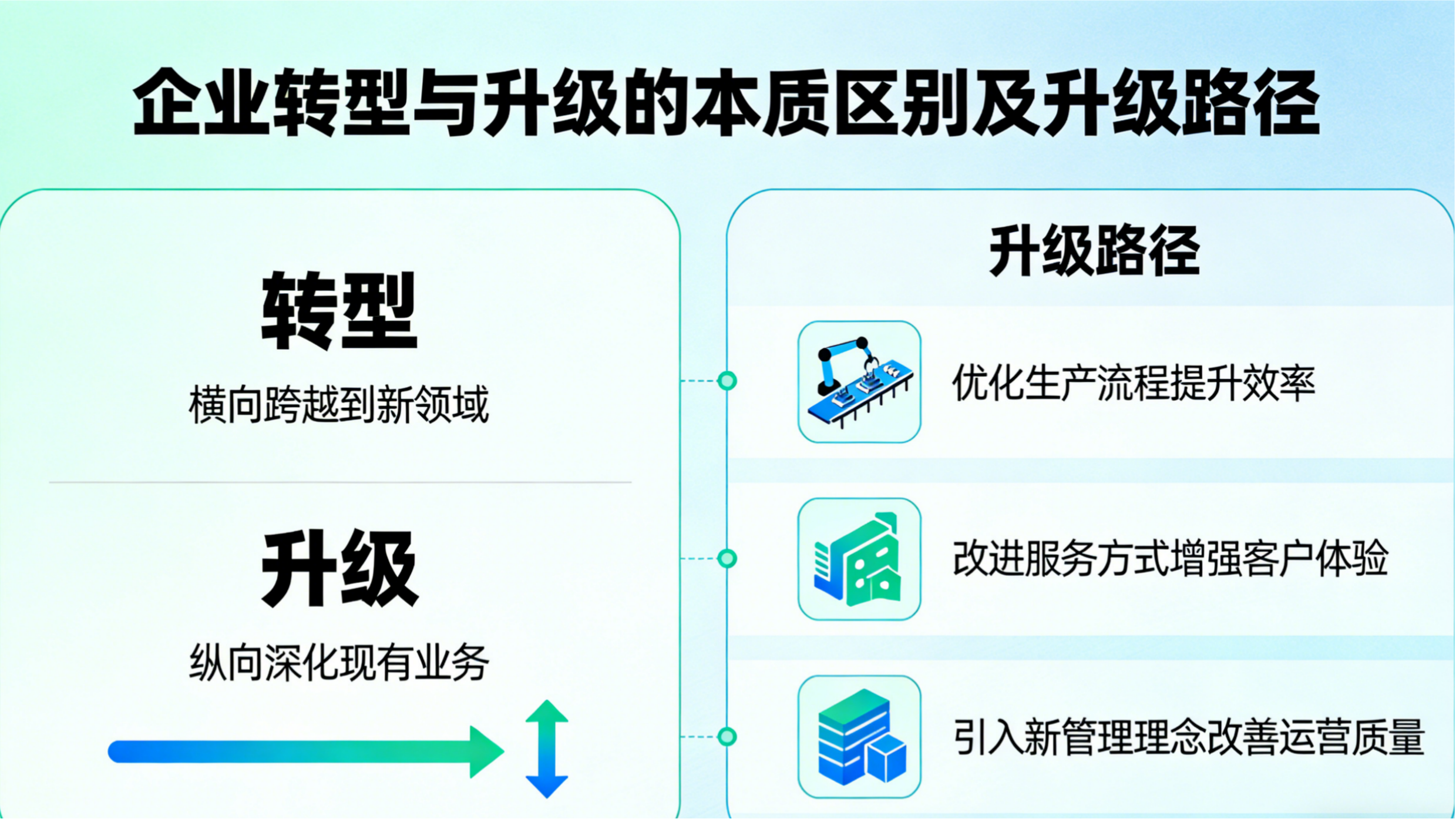 正合企服：陪伴企业在变化中深耕价值，稳步升级(图2)