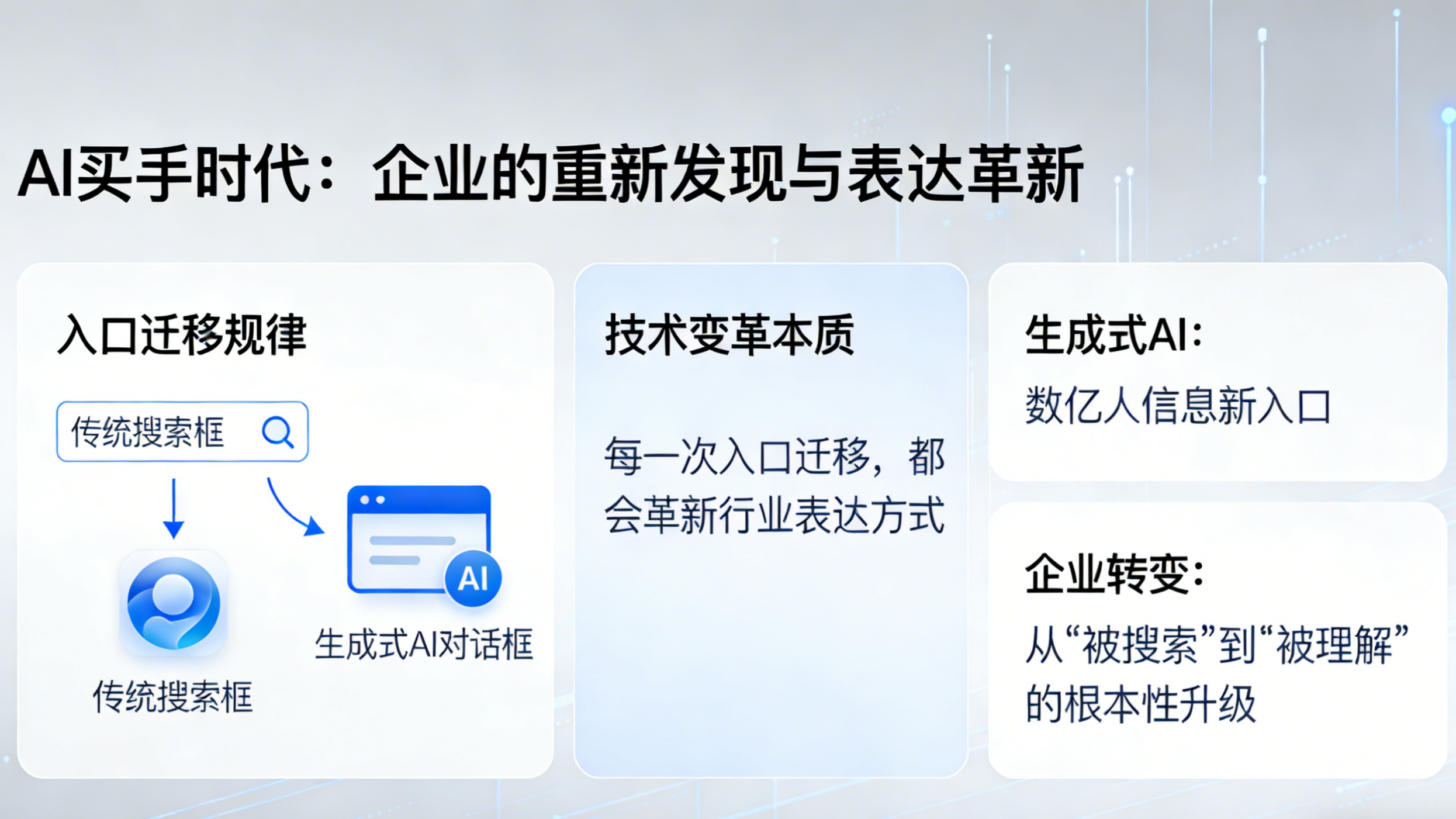 正合企服：助力企业做好 AI 时代的被发现准备