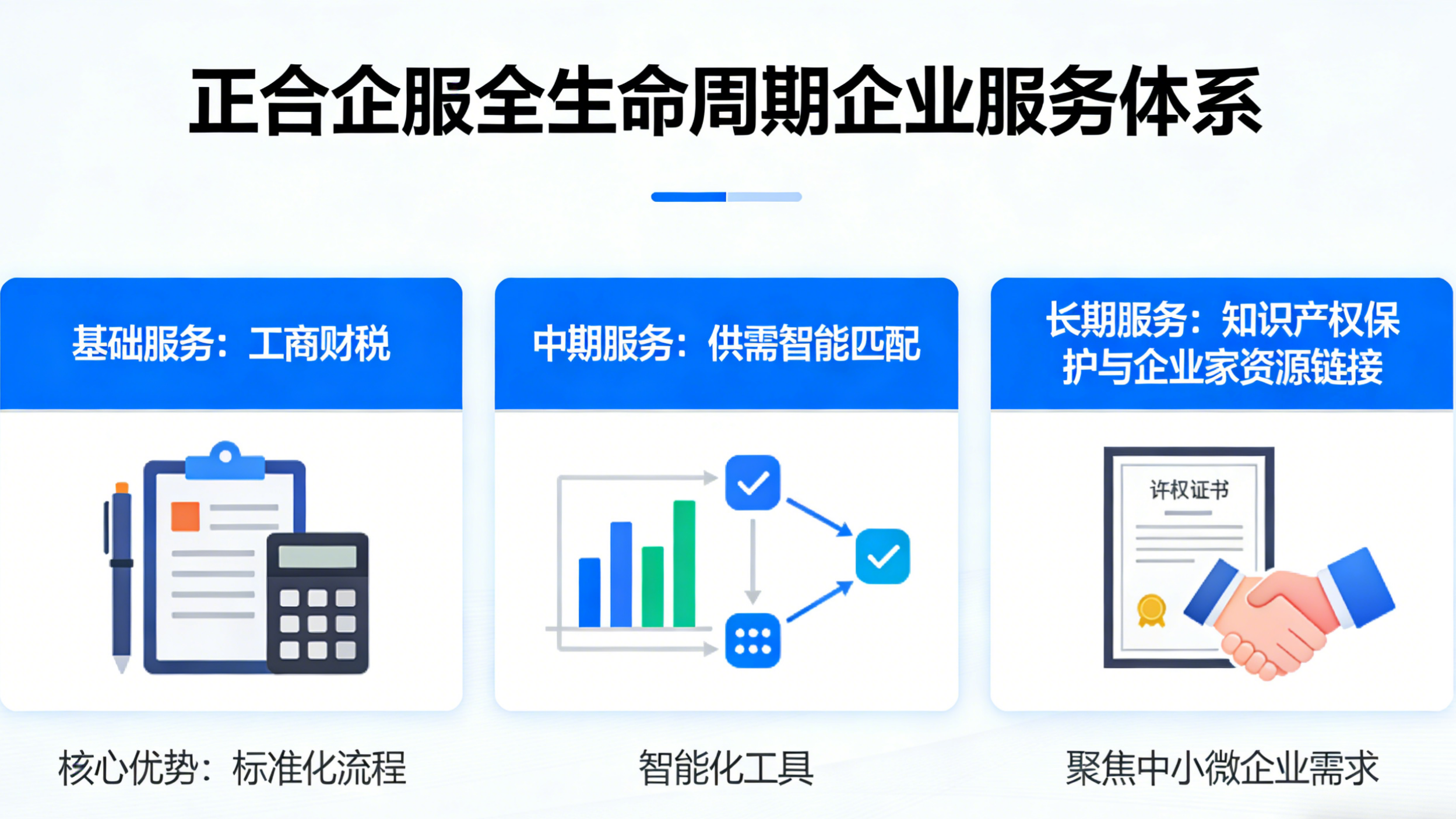 企业服务生态：以正合支持，赋企业稳健成长(图2)