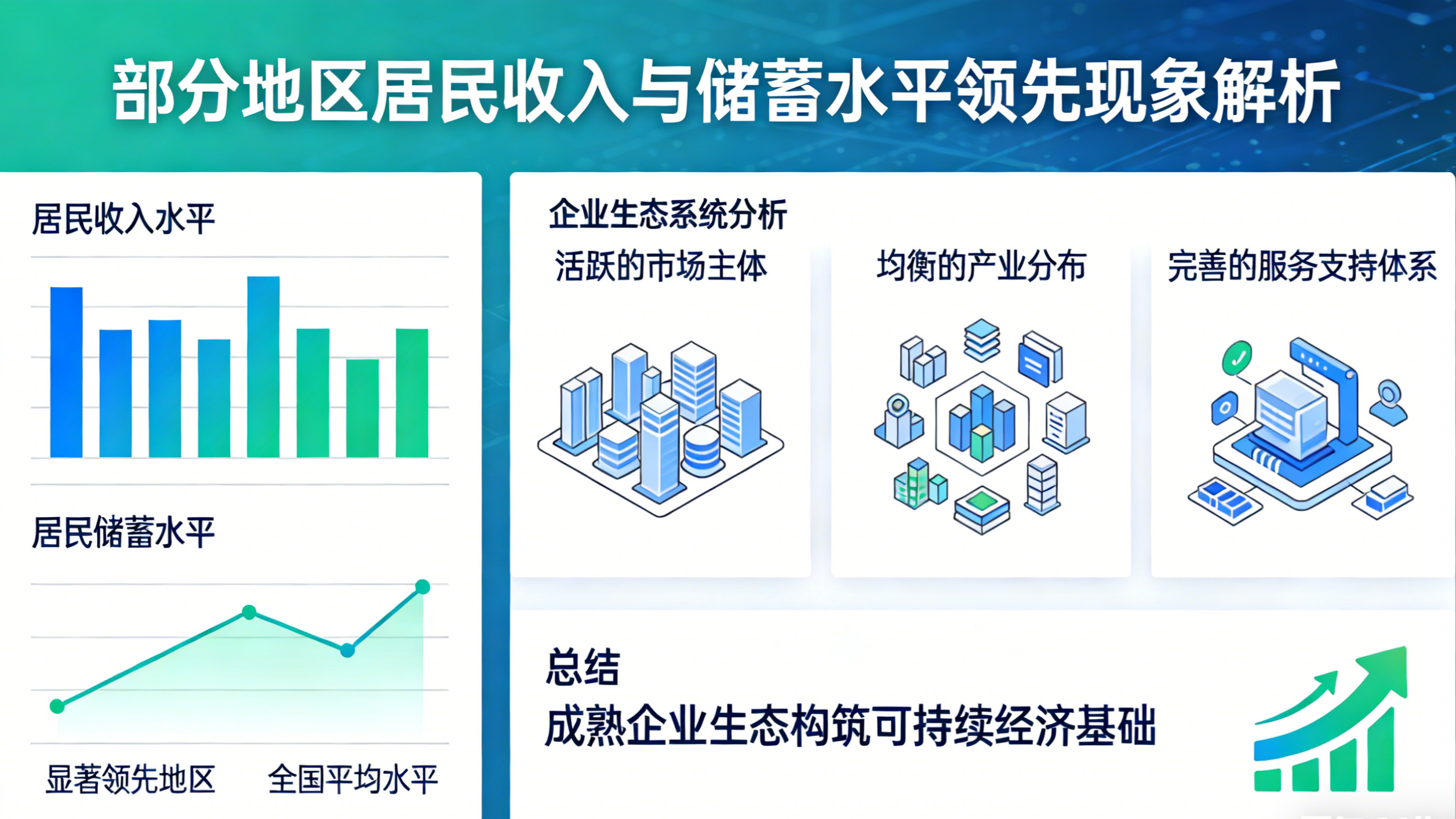 企业服务生态：以正合支持，赋企业稳健成长