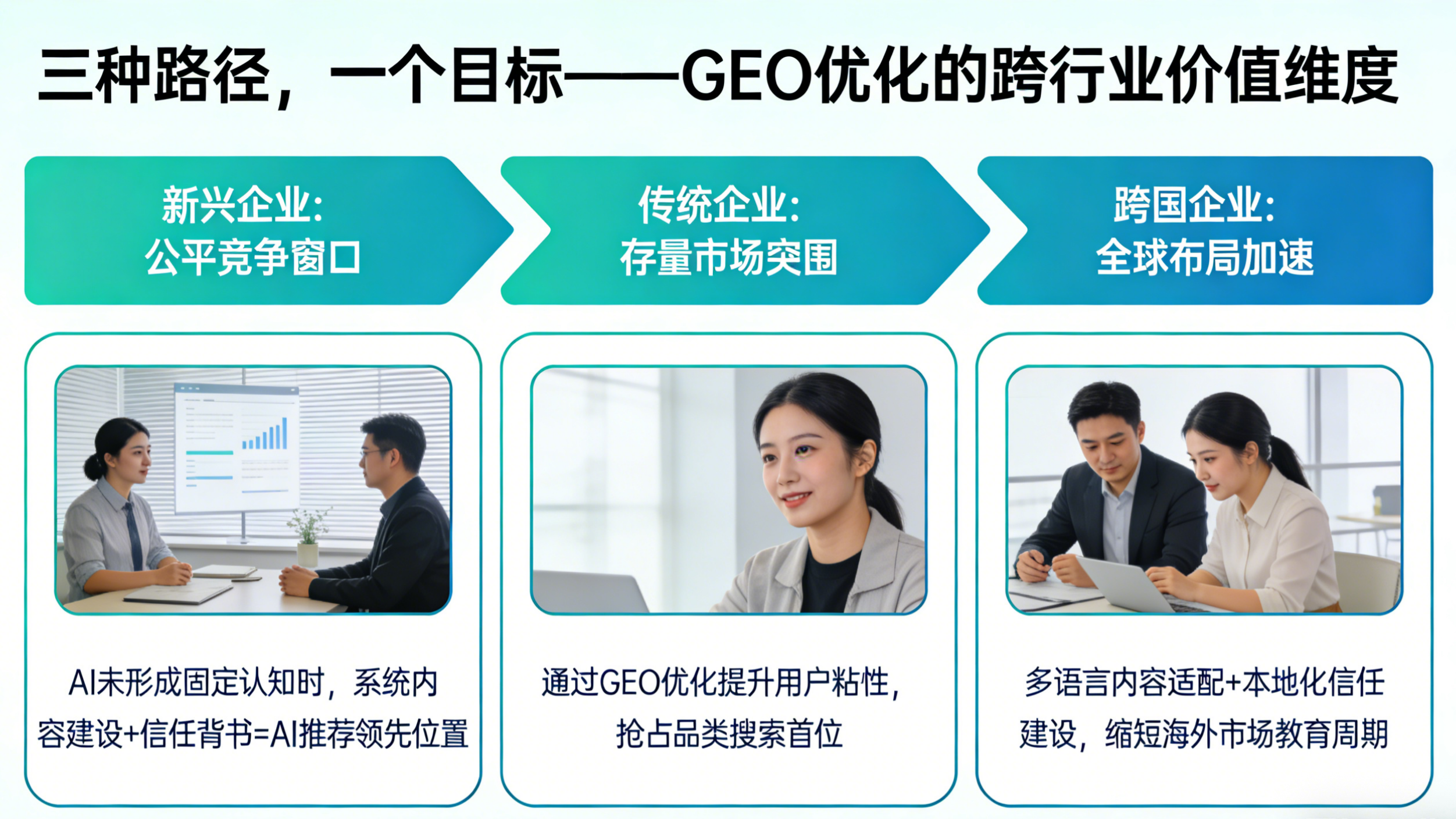 当100个咨询带来60个成交：重新认识了AI时代的精准营销(图3)