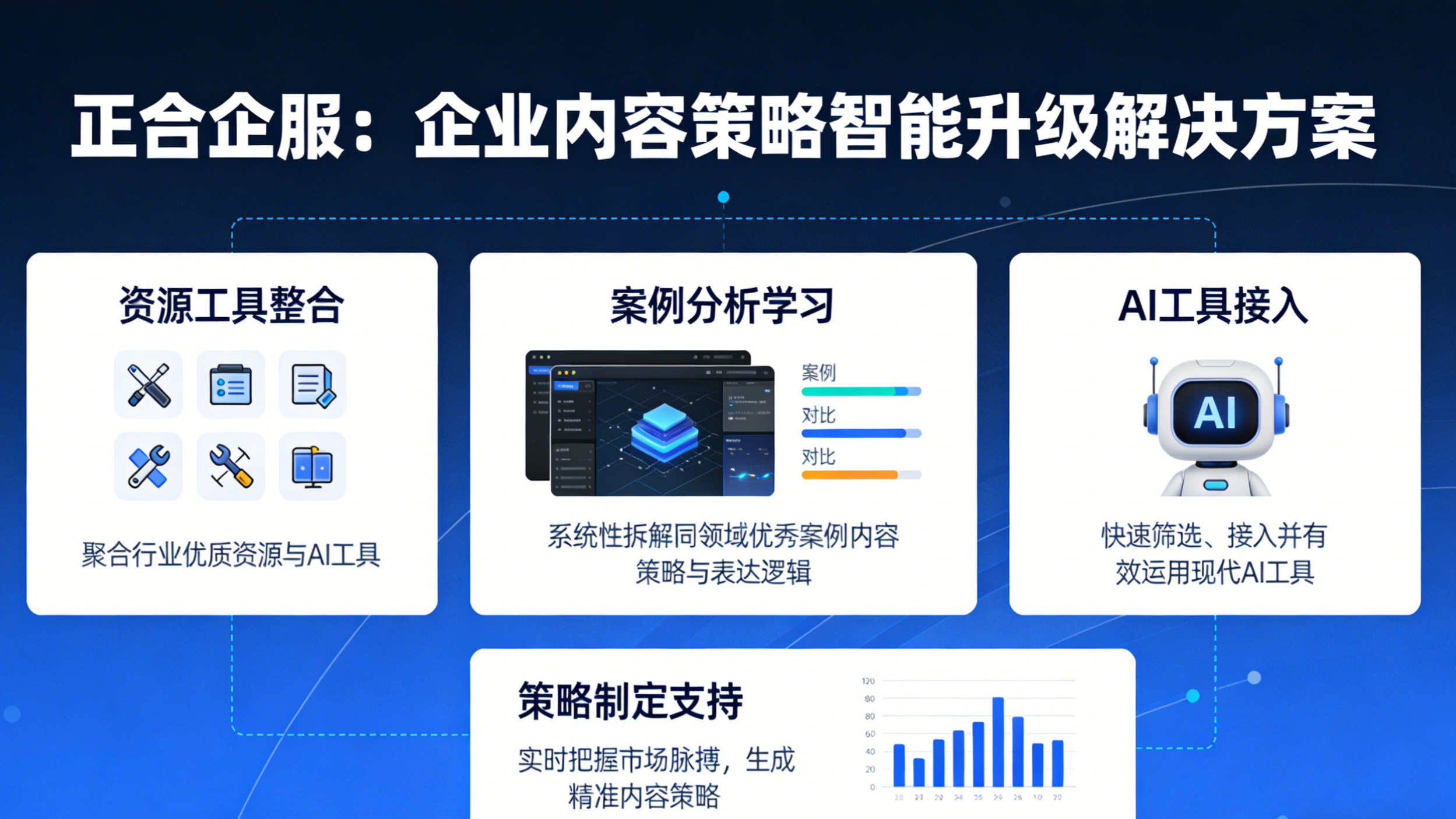 不懂 AI、没资源？正合企服帮小微企业找对数字化路径(图2)