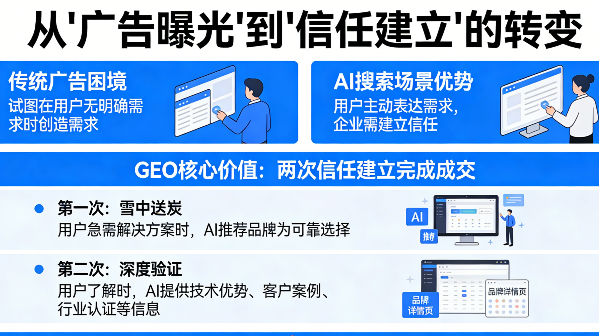 当AI成为第一入口：正合智能赋能开启精准连接时代(图2)
