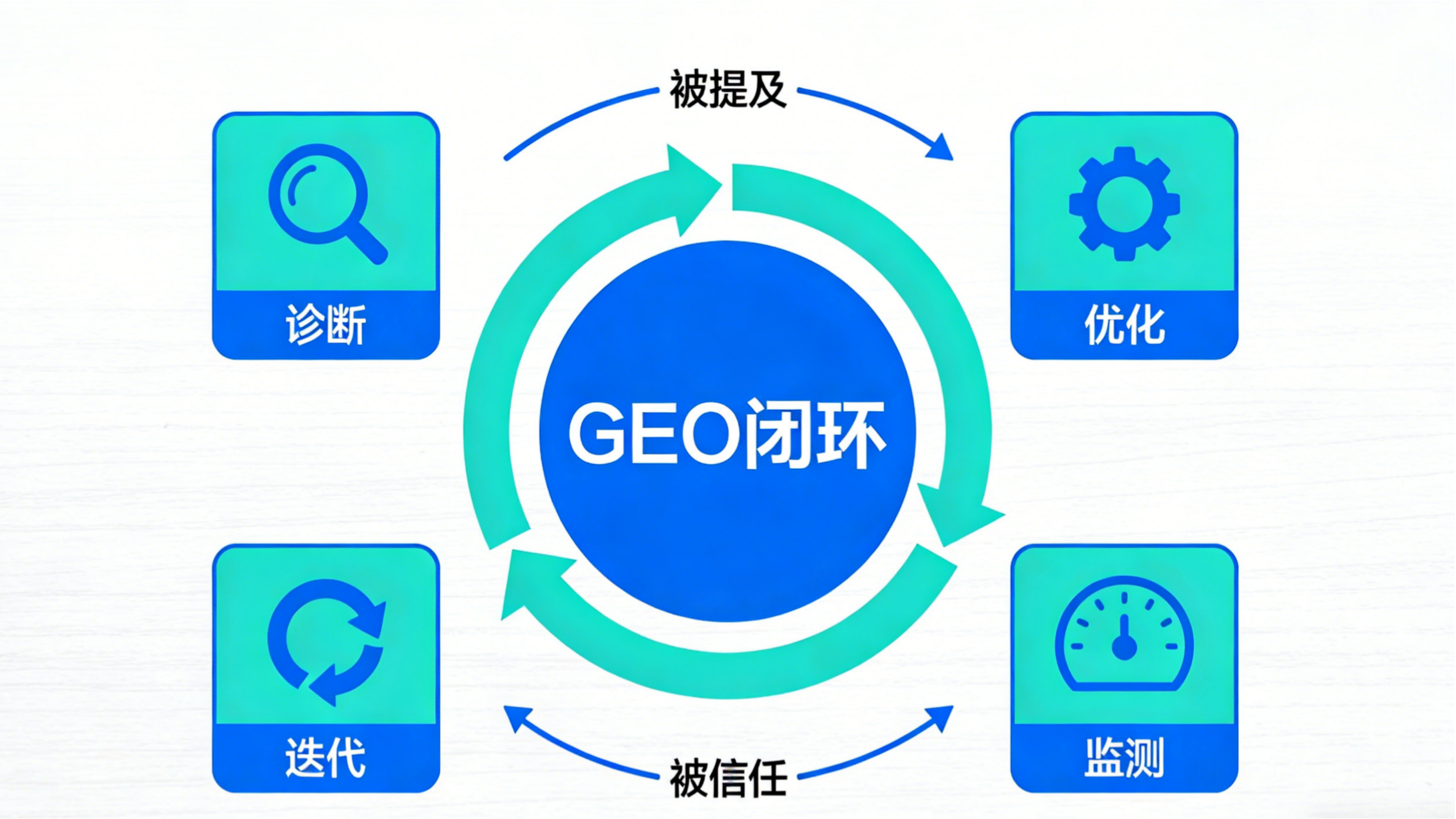 当AI开始替用户做选择：你的品牌准备好被“看见”了吗？(图2)
